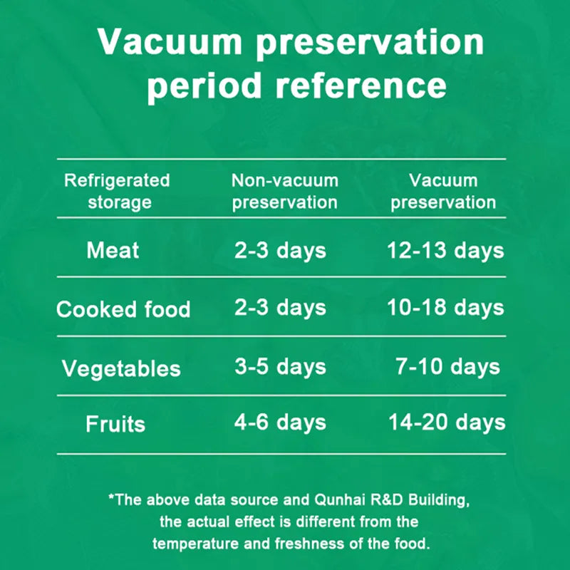 Envided Handheld Vacuummachine / Vacuum Sealer