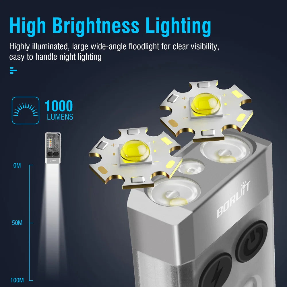 Envided Mini Zaklamp